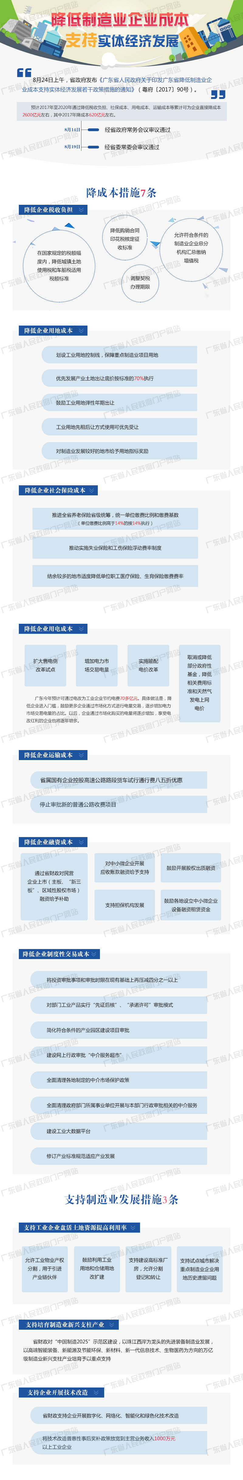 圖解：降低制造業(yè)企業(yè)成本 支持實(shí)體經(jīng)濟(jì)發(fā)展 