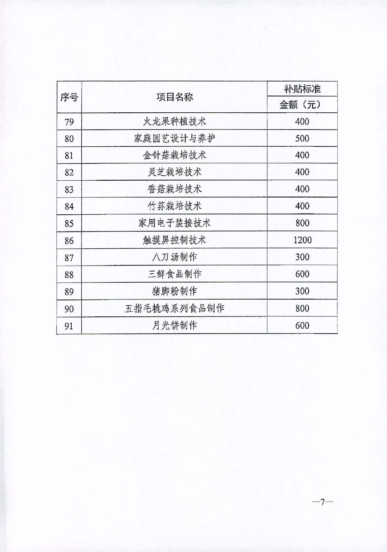轉(zhuǎn)發(fā)關(guān)于公布2020年職業(yè)技能提升補(bǔ)貼第三批新增補(bǔ)貼工種（項(xiàng)目）和補(bǔ)貼標(biāo)準(zhǔn)的通知（汕人社函[2021]113號(hào)）_頁面_8.jpg