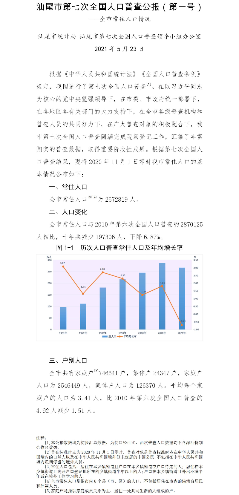 附件1：汕尾市第七次全國(guó)人口普查公報(bào)（第一號(hào)）.jpg
