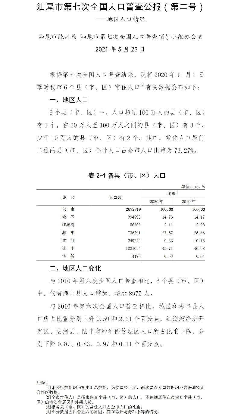 附件2：汕尾市第七次全國人口普查公報（第二號）.jpg