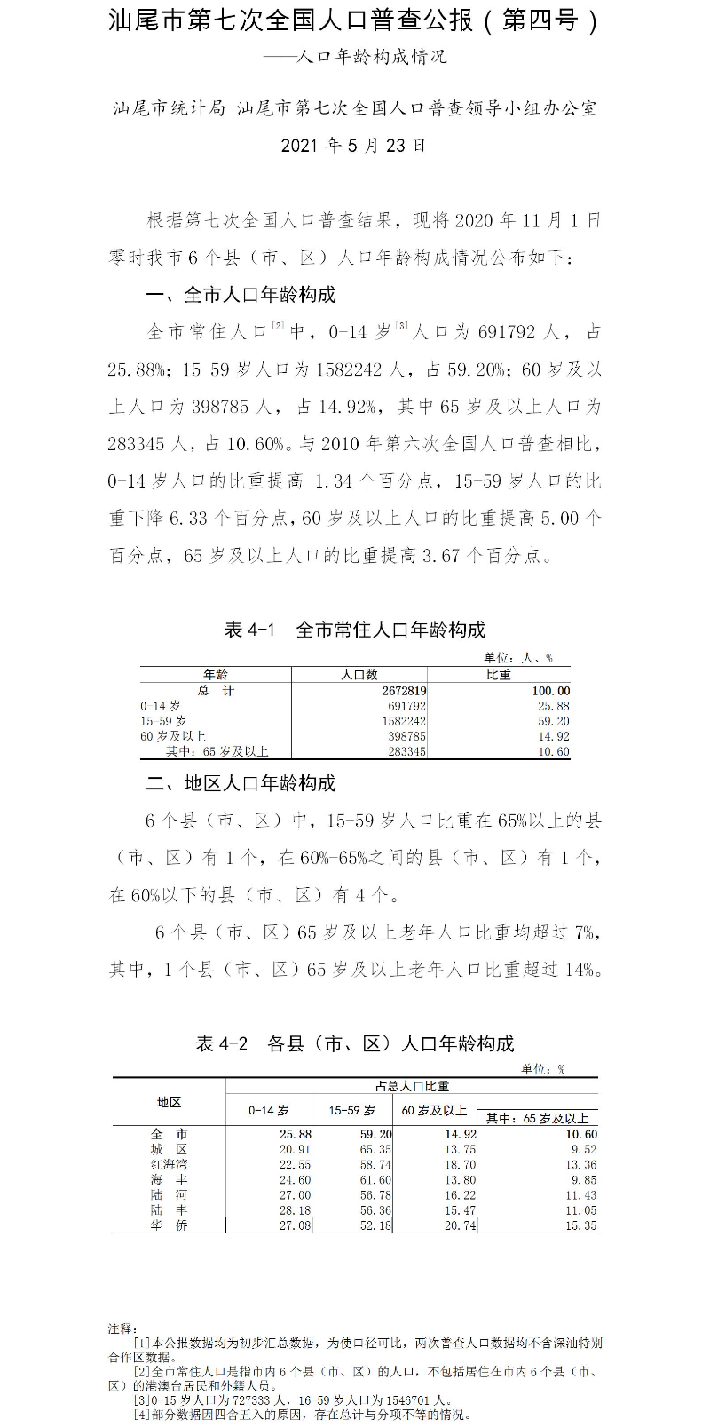 附件4：汕尾市第七次全國人口普查公報（第四號）.jpg