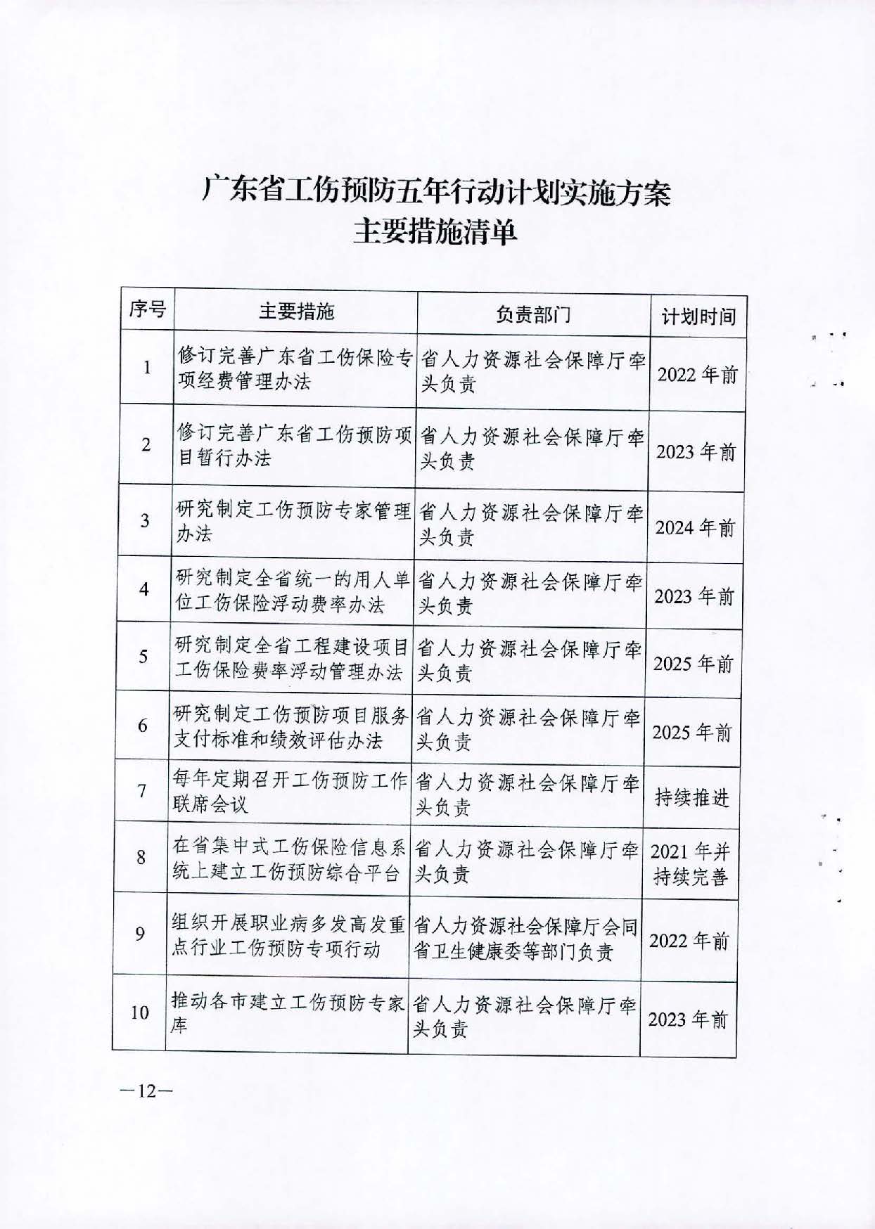轉(zhuǎn)發(fā)關(guān)于印發(fā)廣東省工傷預(yù)防五年行動計劃實施方案 (2021-2025年)的通知_頁面_14.jpg