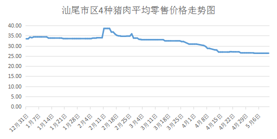 210510_豬肉.png