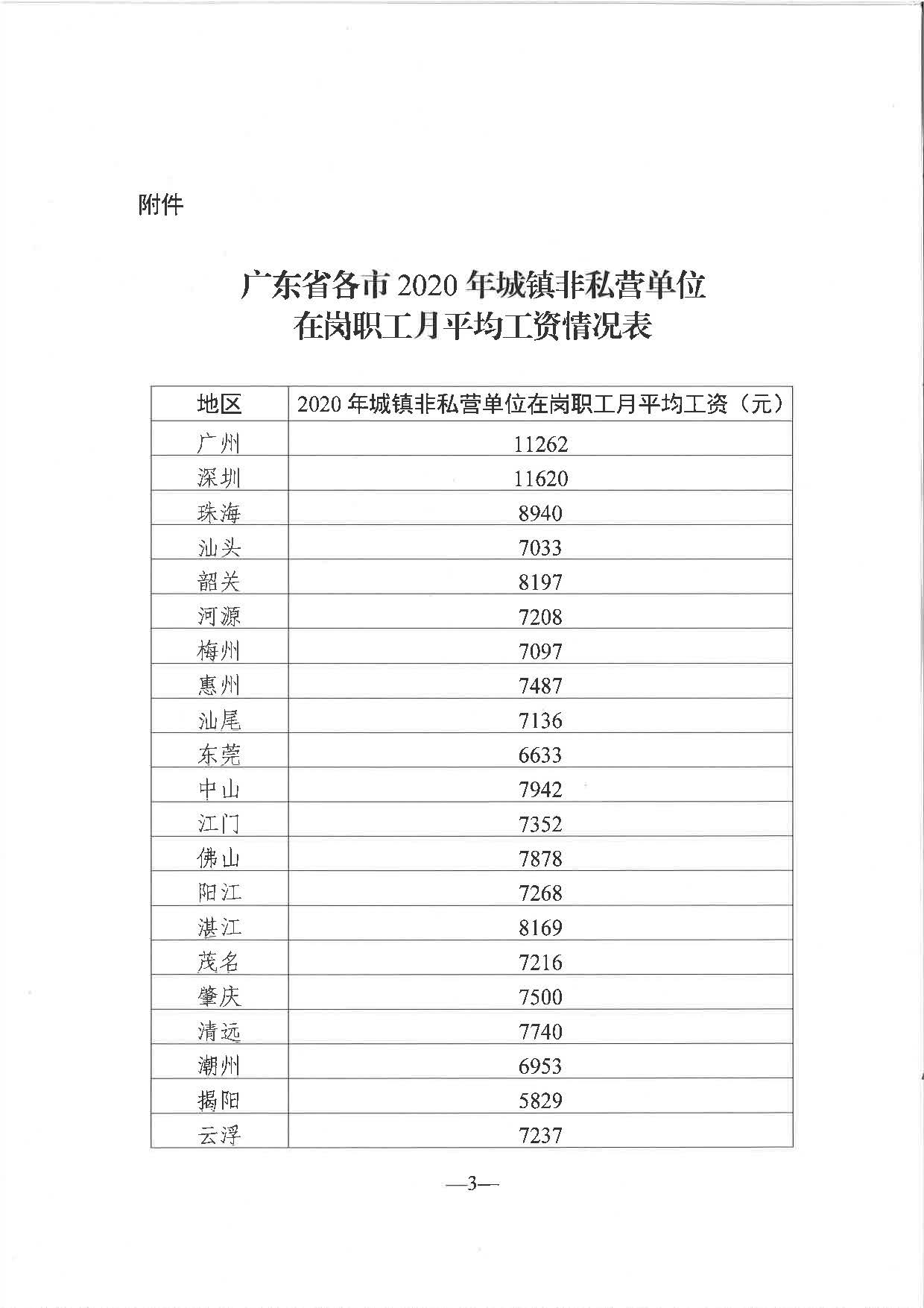 關(guān)于公布2020年全省從業(yè)人員月平均工資和職工基本養(yǎng)老保險繳費基數(shù)上下限有關(guān)問題的通知（粵人社發(fā)〔2021〕32號）_頁面_3.jpg