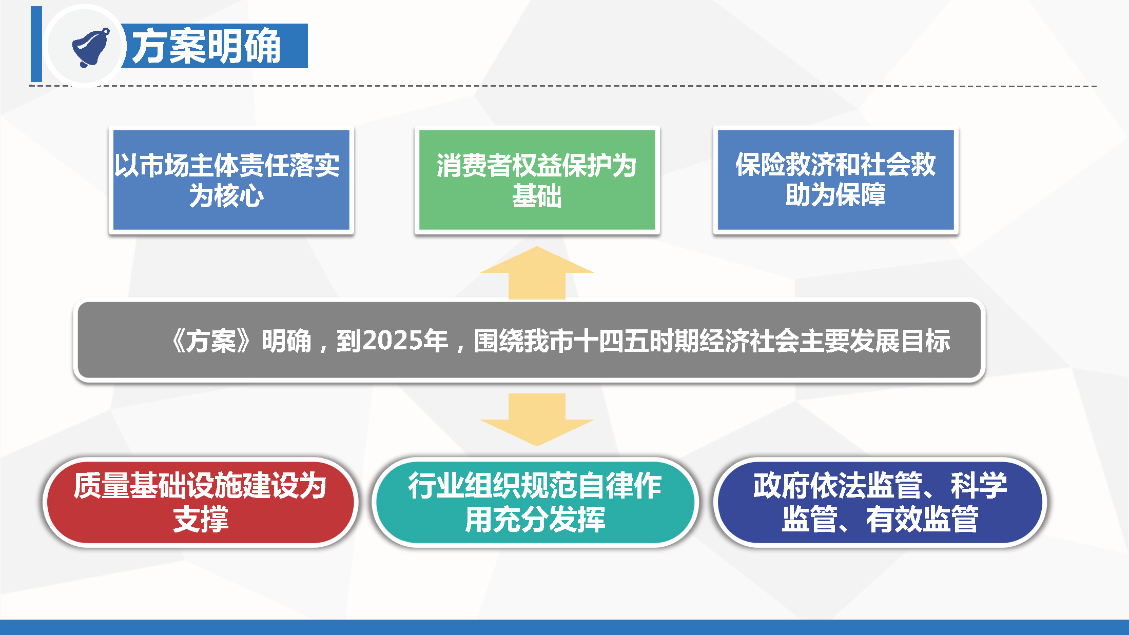 《關(guān)于加快推進質(zhì)量強市建設(shè)的工作方案》政策解讀_頁面_11.png