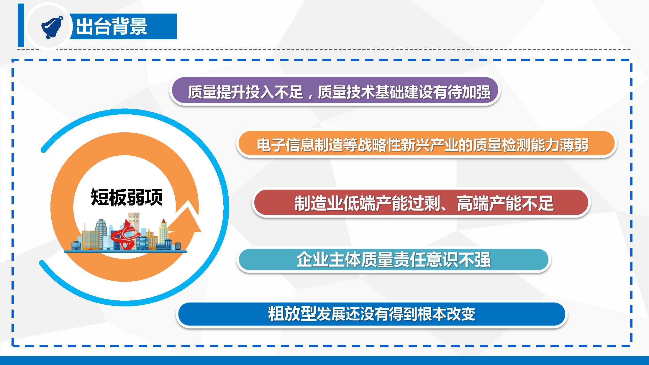《關(guān)于加快推進質(zhì)量強市建設(shè)的工作方案》政策解讀_頁面_07.png