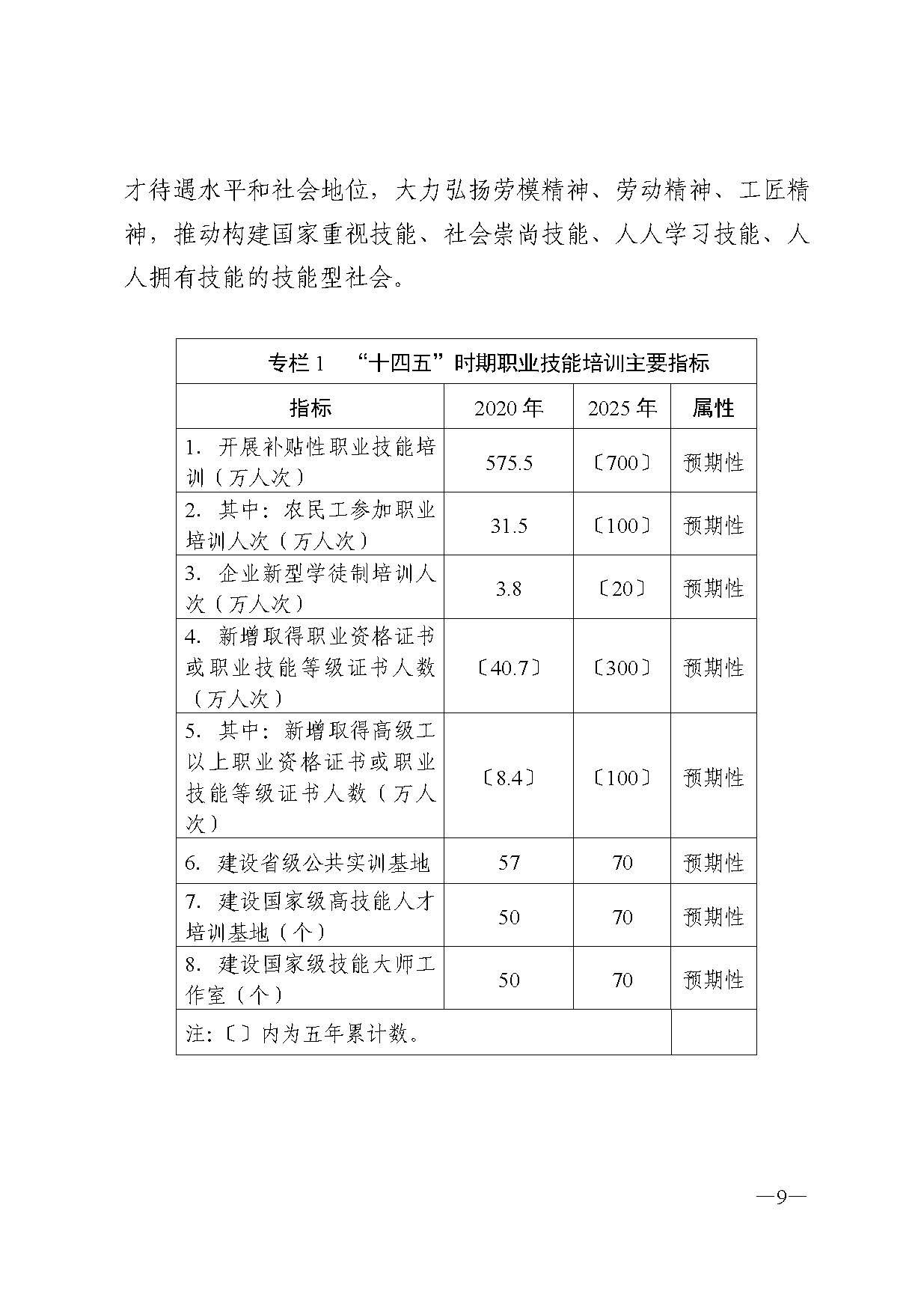 廣東省人力資源和社會(huì)保障廳關(guān)于印發(fā)廣東省職業(yè)技能培訓(xùn)十四五規(guī)劃的通知_頁(yè)面_09.jpg