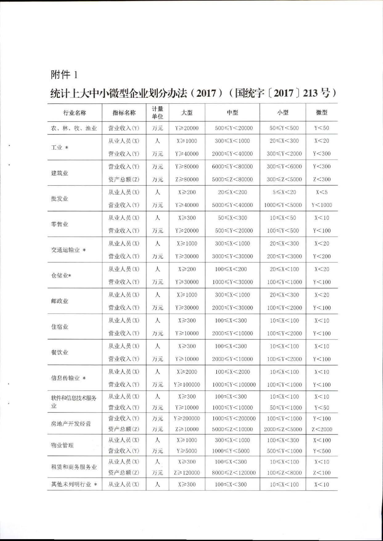 汕人社函[2022]95號(hào)-關(guān)于做好汕尾市企業(yè)職業(yè)技能等級(jí)認(rèn)定工作的通知_頁(yè)面_11.jpg
