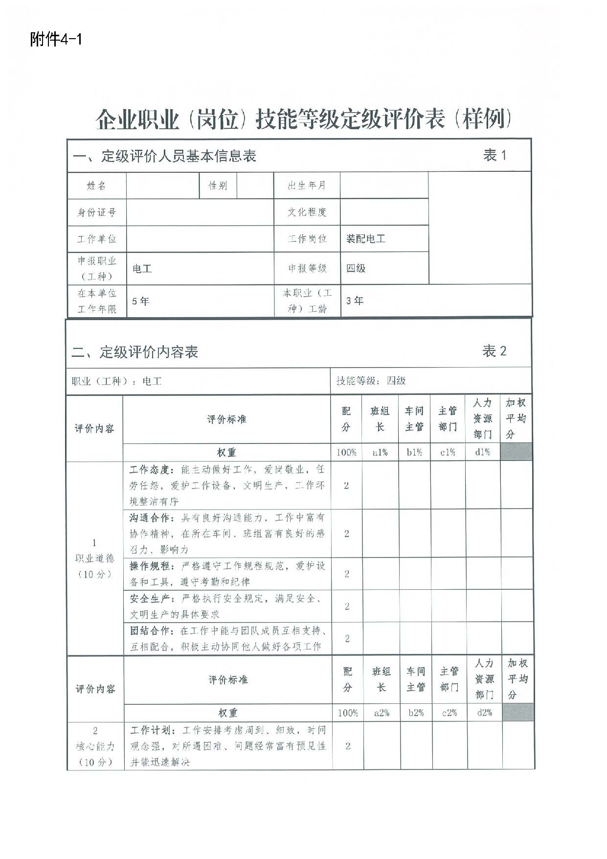 汕人社函[2022]95號(hào)-關(guān)于做好汕尾市企業(yè)職業(yè)技能等級(jí)認(rèn)定工作的通知_頁(yè)面_27.jpg