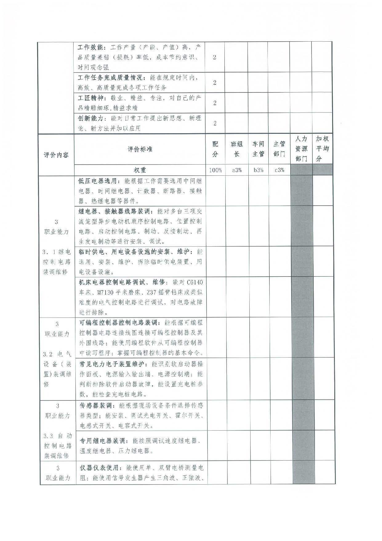 汕人社函[2022]95號(hào)-關(guān)于做好汕尾市企業(yè)職業(yè)技能等級(jí)認(rèn)定工作的通知_頁(yè)面_28.jpg