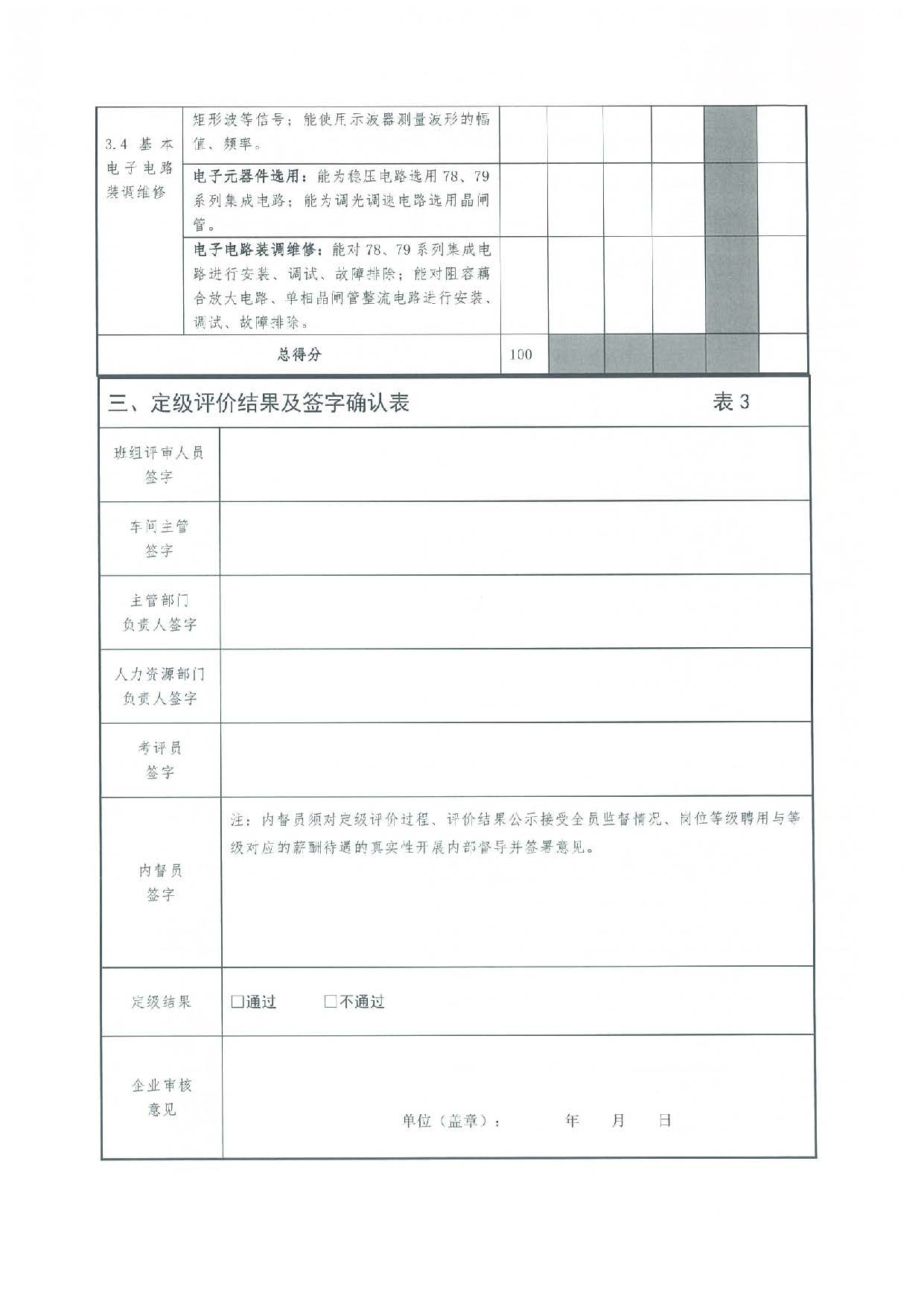汕人社函[2022]95號(hào)-關(guān)于做好汕尾市企業(yè)職業(yè)技能等級(jí)認(rèn)定工作的通知_頁(yè)面_29.jpg