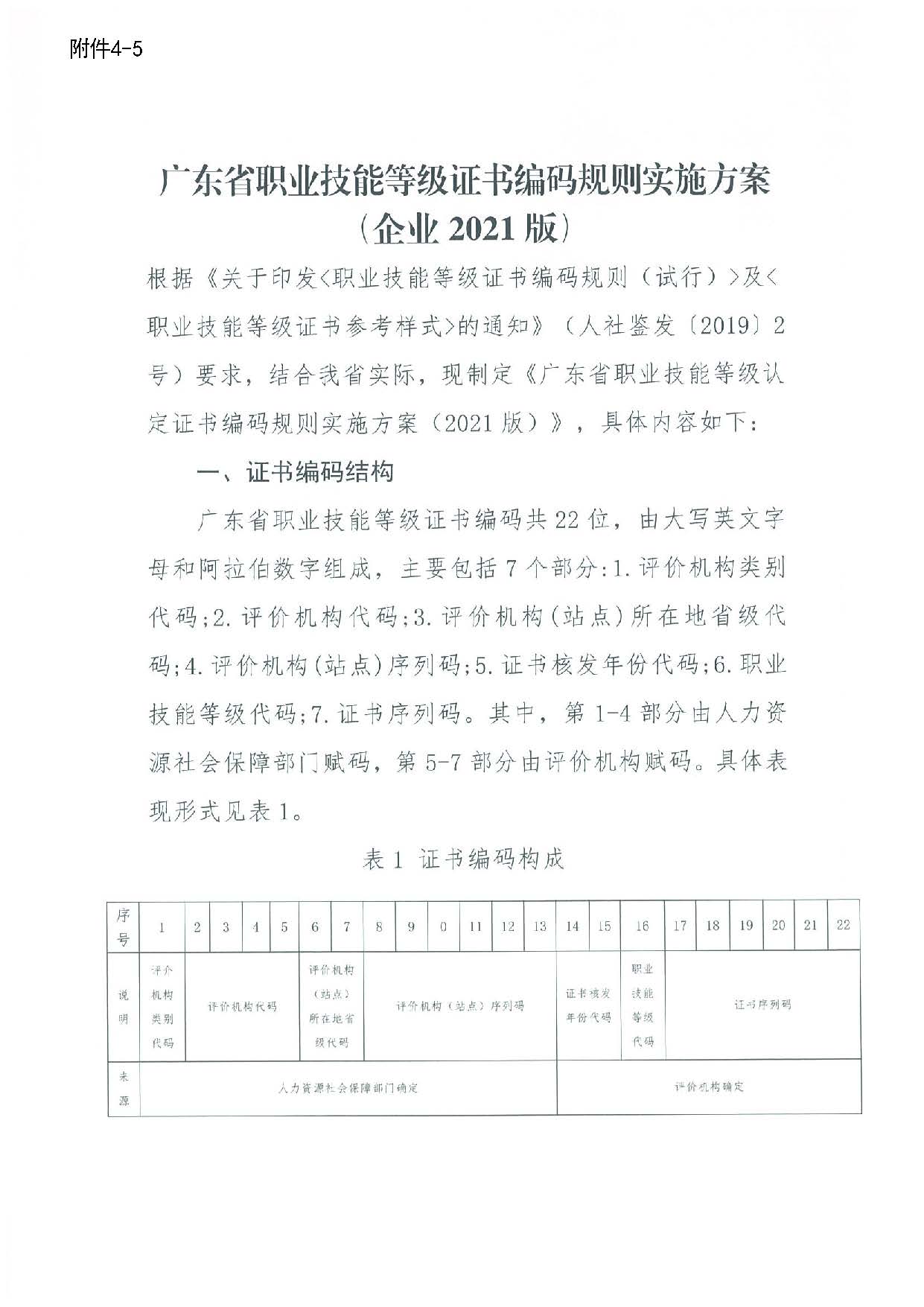 汕人社函[2022]95號(hào)-關(guān)于做好汕尾市企業(yè)職業(yè)技能等級(jí)認(rèn)定工作的通知_頁(yè)面_41.jpg