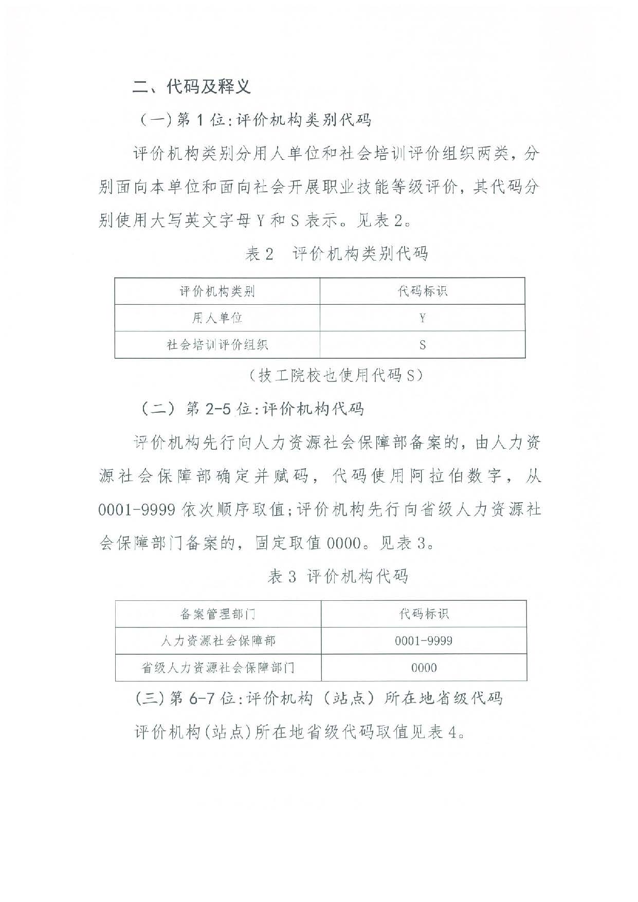 汕人社函[2022]95號(hào)-關(guān)于做好汕尾市企業(yè)職業(yè)技能等級(jí)認(rèn)定工作的通知_頁(yè)面_42.jpg