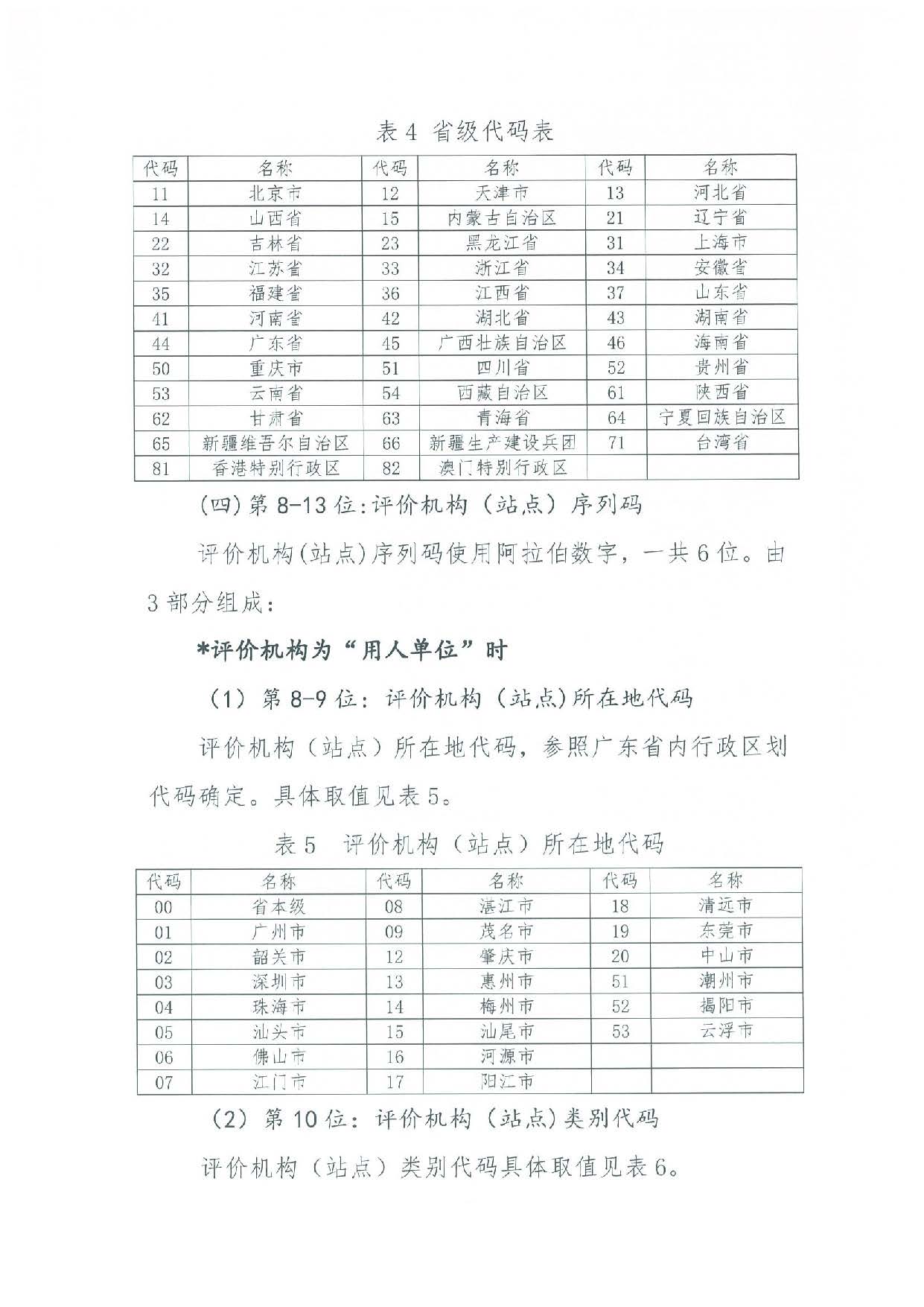 汕人社函[2022]95號(hào)-關(guān)于做好汕尾市企業(yè)職業(yè)技能等級(jí)認(rèn)定工作的通知_頁(yè)面_43.jpg