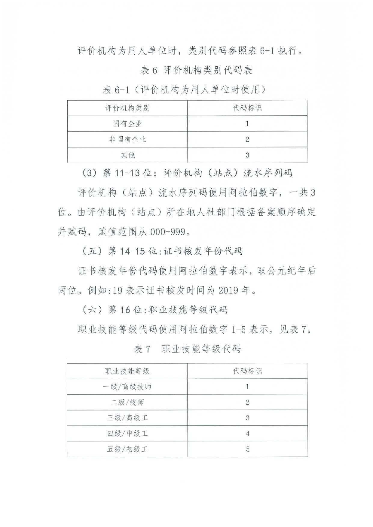 汕人社函[2022]95號(hào)-關(guān)于做好汕尾市企業(yè)職業(yè)技能等級(jí)認(rèn)定工作的通知_頁(yè)面_44.jpg