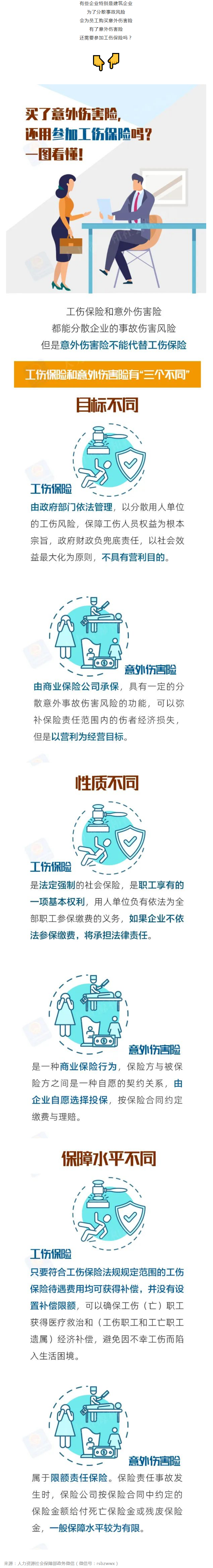 買了意外傷害險(xiǎn)，還需要參加工傷保險(xiǎn)嗎？.png