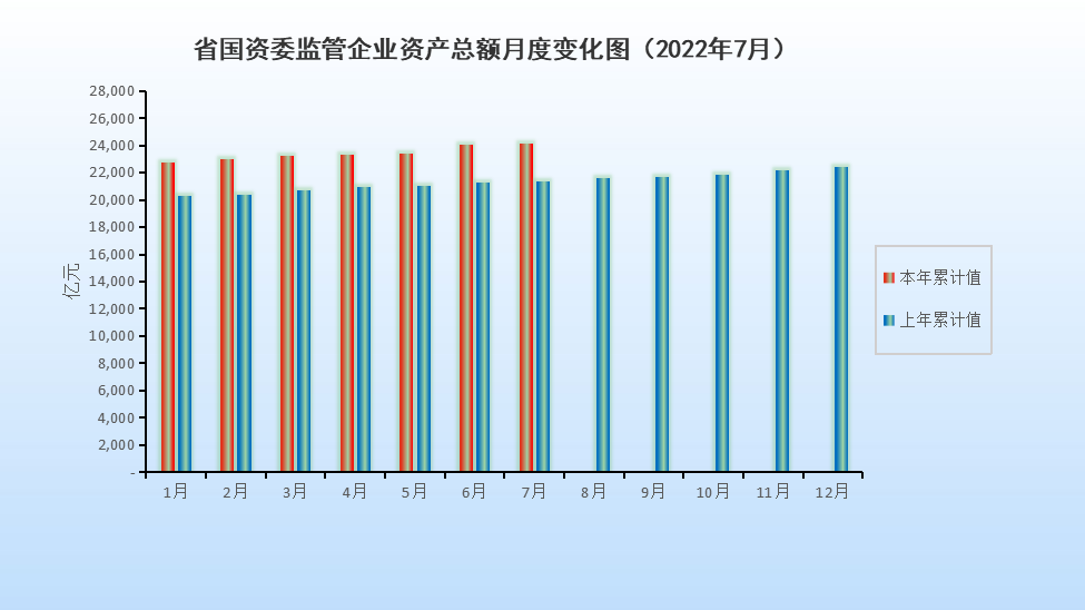 7月數(shù)據(jù)圖.png