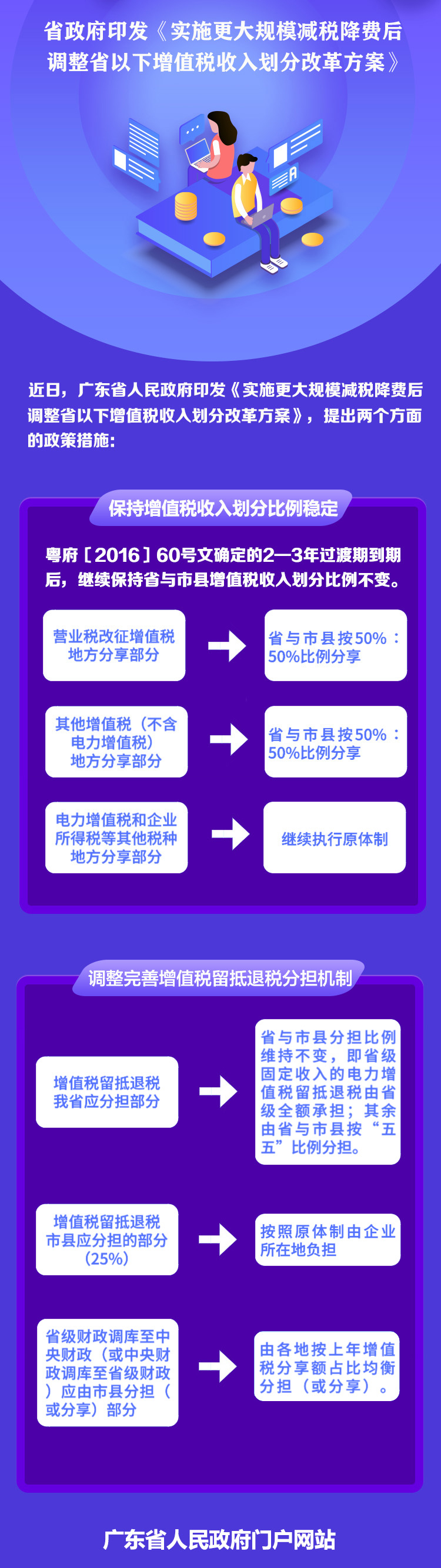 增值稅收入圖解.jpg