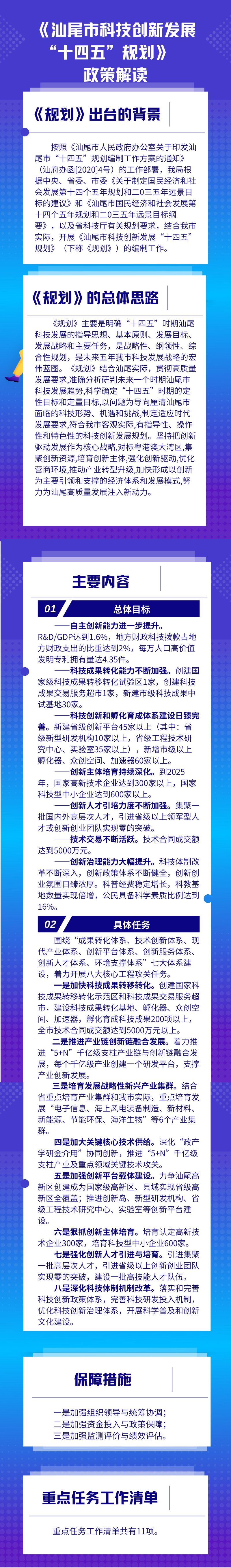 《汕尾市科技創(chuàng)新發(fā)展“十四五”規(guī)劃》政策解讀.png