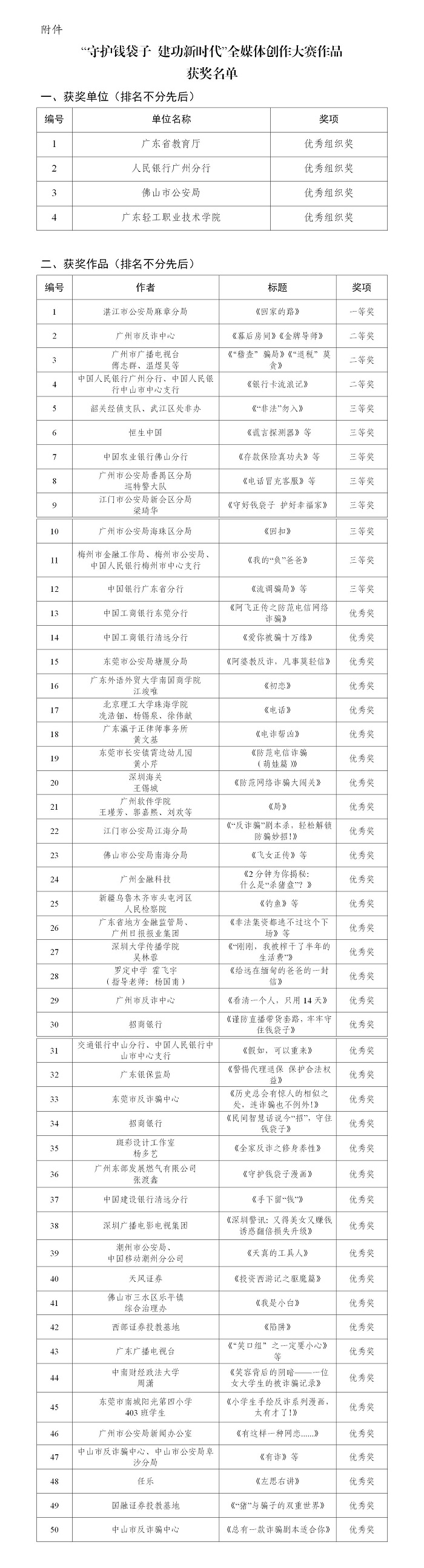 自動轉存圖片