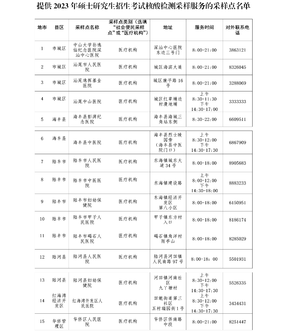 （以此為準(zhǔn)）汕尾市2023年碩士研究生招生考試新冠病毒核酸檢測采樣服務(wù)點名單.png