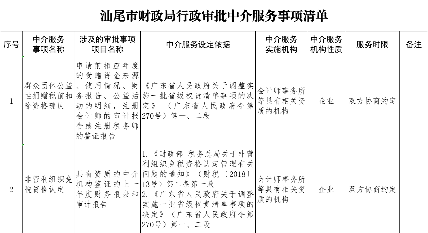 汕尾市財(cái)政局行政審批中介服務(wù)事項(xiàng)清單.png