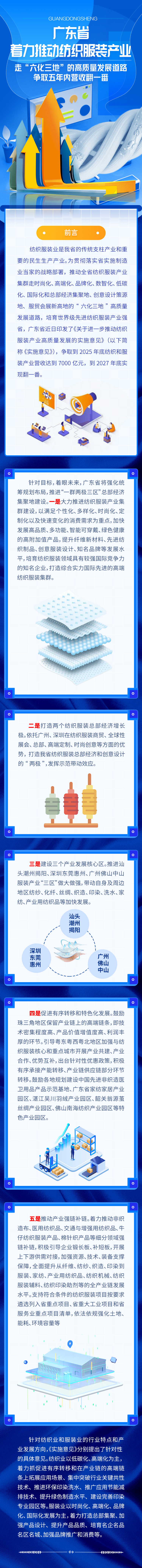《關于進一步推動紡織服裝產(chǎn)業(yè)高質(zhì)量發(fā)展的實施意見》一圖讀懂.jpg