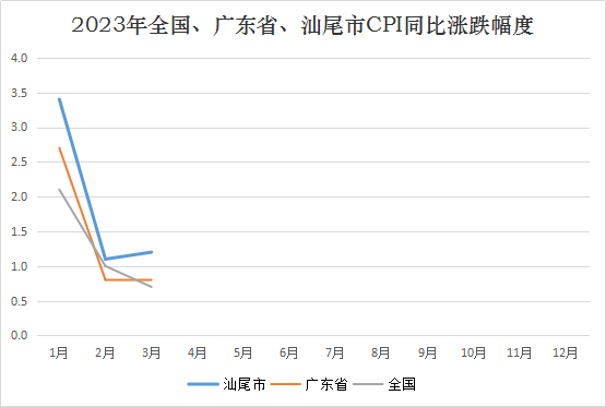2023一季度插圖1.png