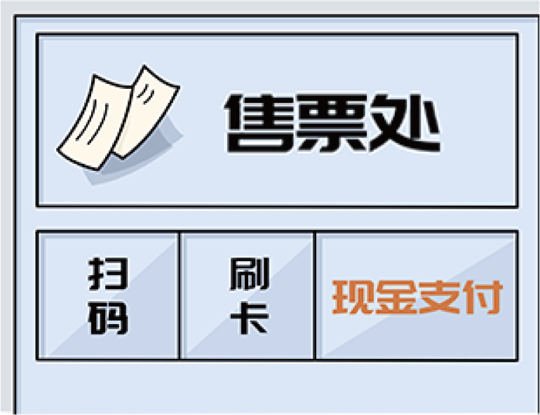 交通運輸部門