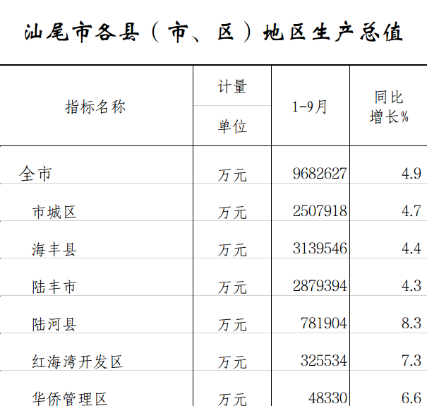 分縣（市、區(qū)）.png