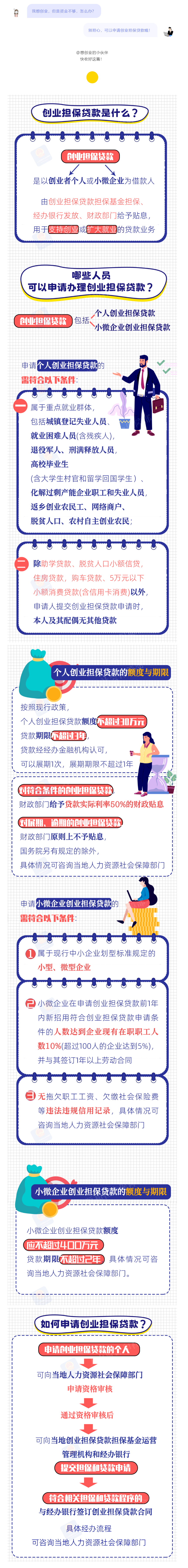 什么是創(chuàng)業(yè)擔(dān)保貸款？一圖了解.png