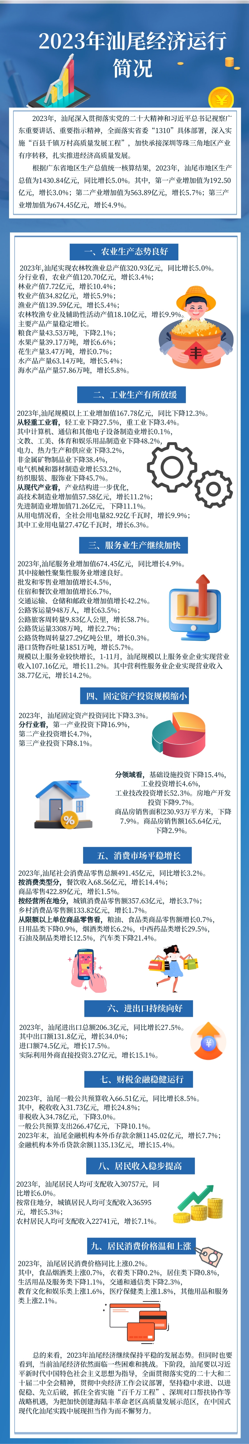 一圖讀懂：2023年汕尾經(jīng)濟(jì)運(yùn)行簡(jiǎn)況.jpg