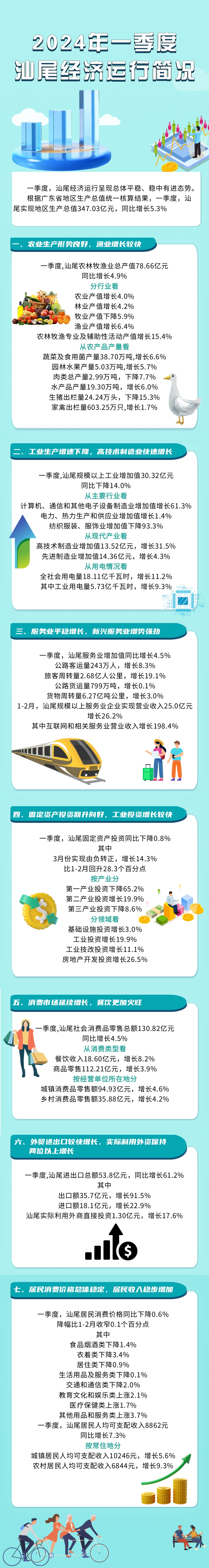 一圖讀懂：2024年一季度汕尾經(jīng)濟(jì)運(yùn)行簡(jiǎn)況.jpg