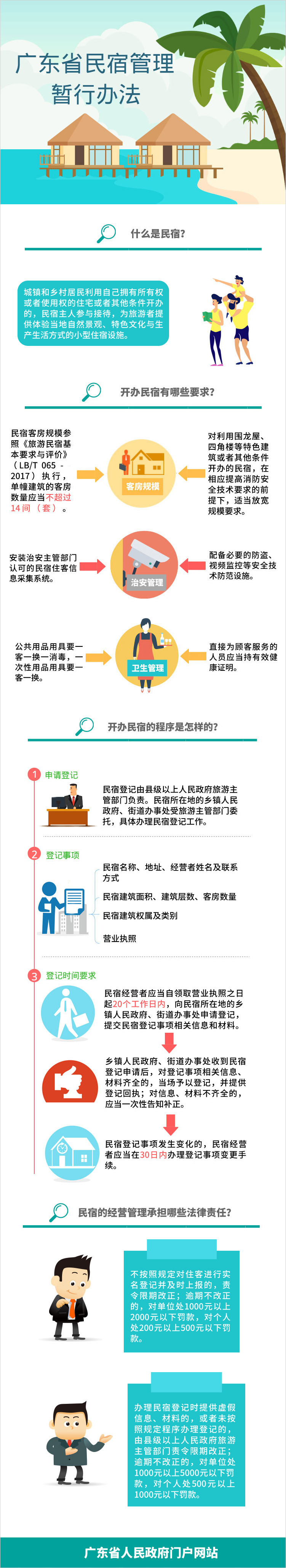 廣東省民宿管理暫行辦法.jpg