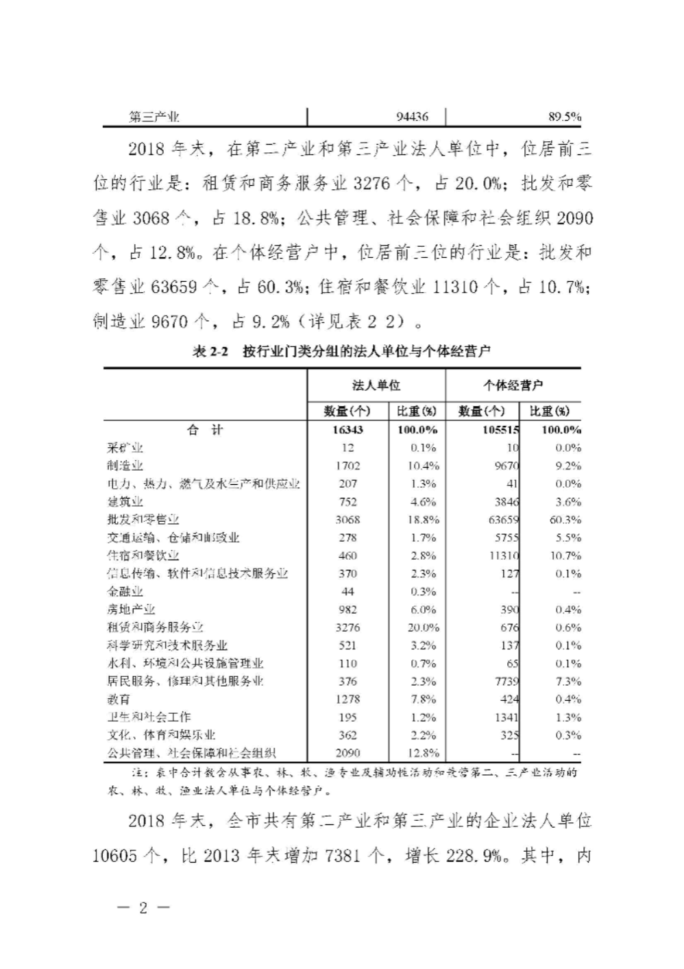 附件2：汕尾市第四次全國(guó)經(jīng)濟(jì)普查公報(bào)（第二號(hào)）_頁(yè)面_2.jpg