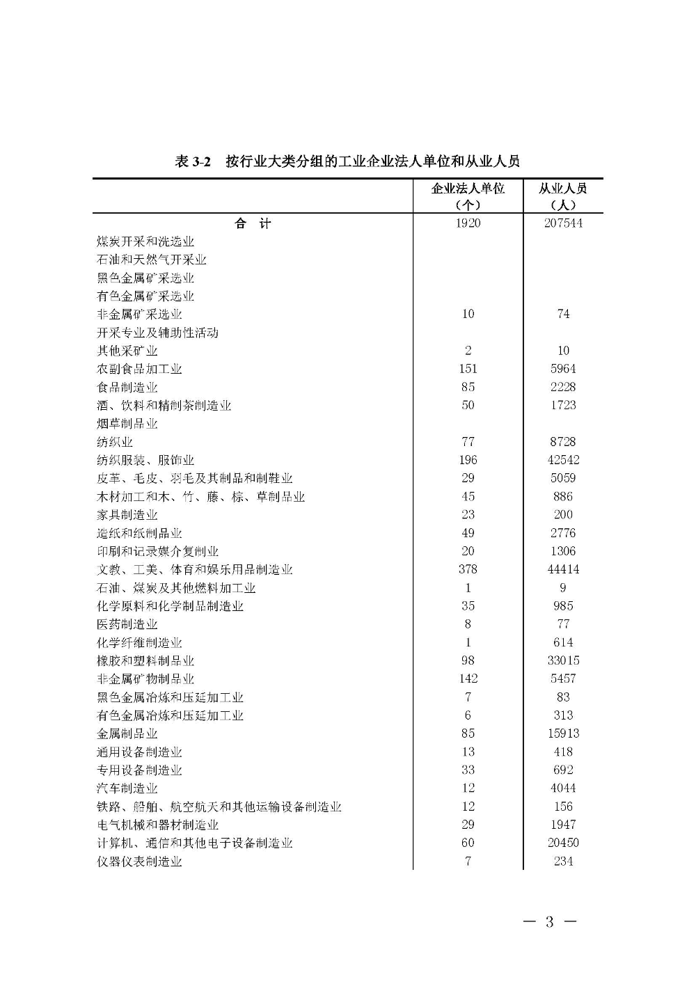 附件3：汕尾市第四次全國經(jīng)濟普查公報（第三號）_頁面_3.jpg