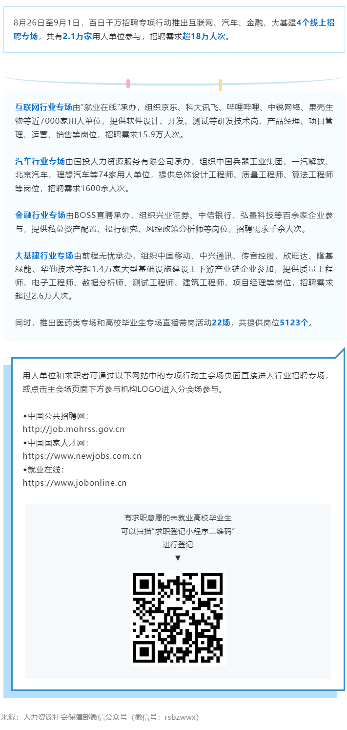 18萬(wàn)＋招聘需求，“職”為你來(lái)！.png