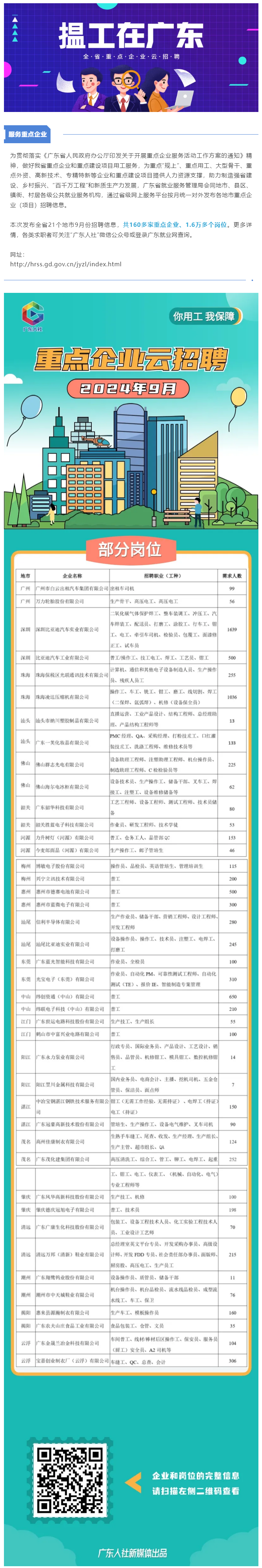 9月崗位上新！160多家重點企業(yè)，超1.6萬個崗位等你來_.png