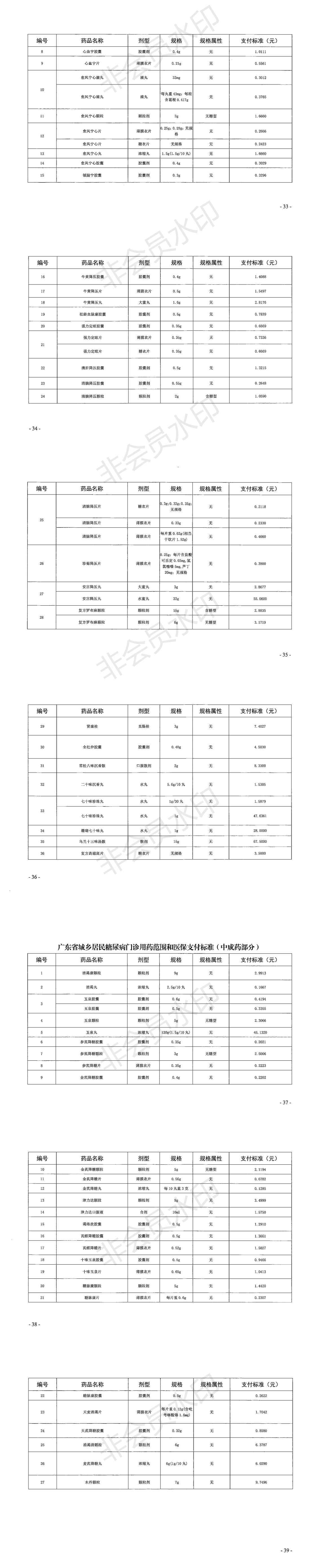 廣東省醫(yī)療保障局關(guān)于印發(fā)城鄉(xiāng)居民高血壓糖尿病門診用藥范圍和醫(yī)保支付標準的通知（粵醫(yī)保發(fā)〔2019〕28號）_1.png