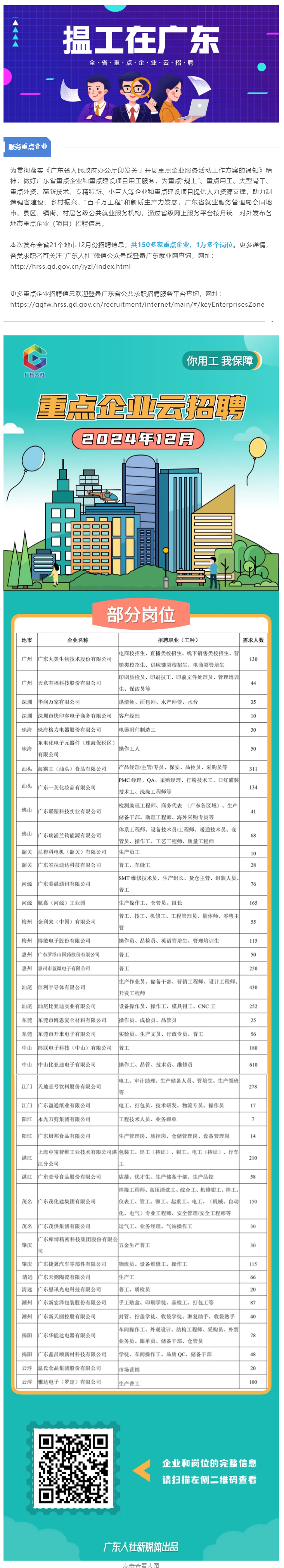 12月崗位上新！150多家重點企業(yè)，超1萬個崗位等你投簡歷_.png