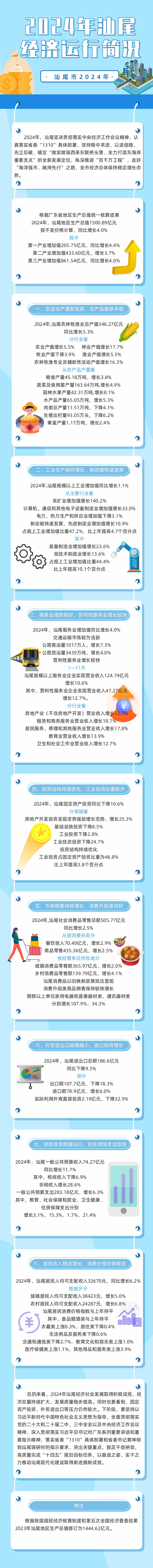 一圖讀懂：2024年汕尾經(jīng)濟(jì)運(yùn)行簡況.jpg