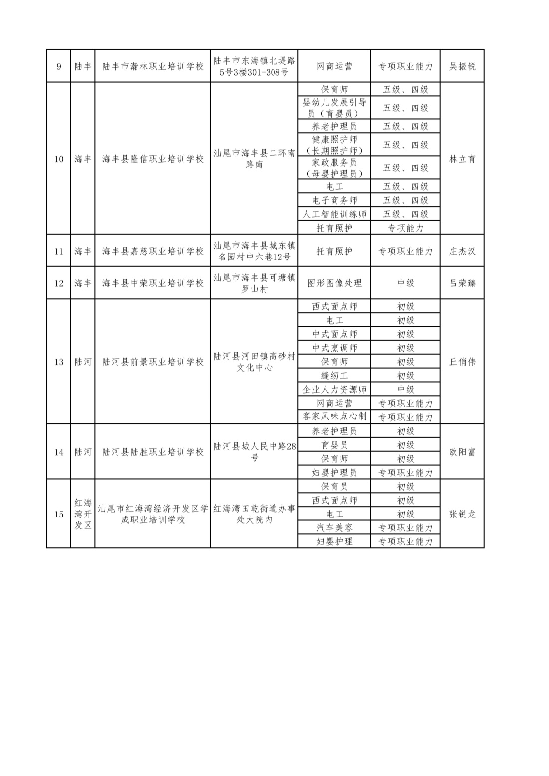 汕尾市民辦職業(yè)培訓(xùn)學(xué)校清單（公開）1_頁面_2_副本.jpg