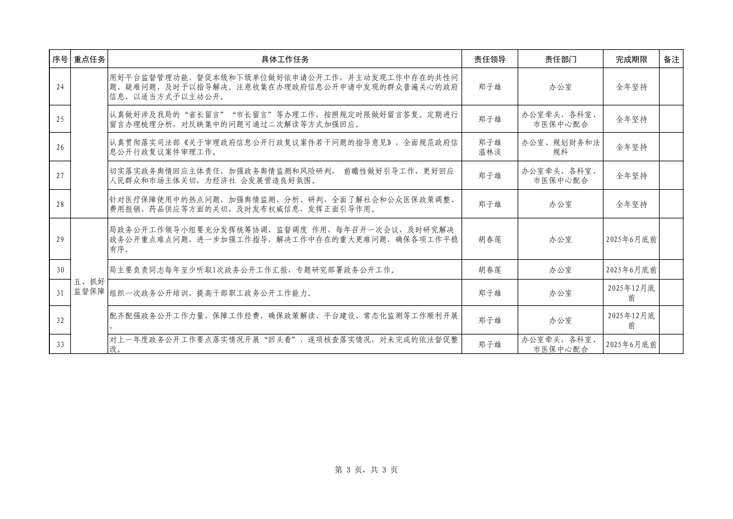 汕醫(yī)保辦函〔2025〕12號  附件：汕尾市醫(yī)療保障局2025年政務(wù)公開工作重點(diǎn)任務(wù)分工安排（放網(wǎng)站）_02.png