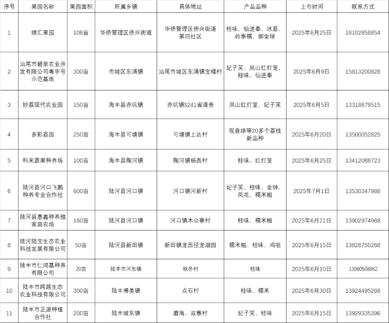 已編輯圖片