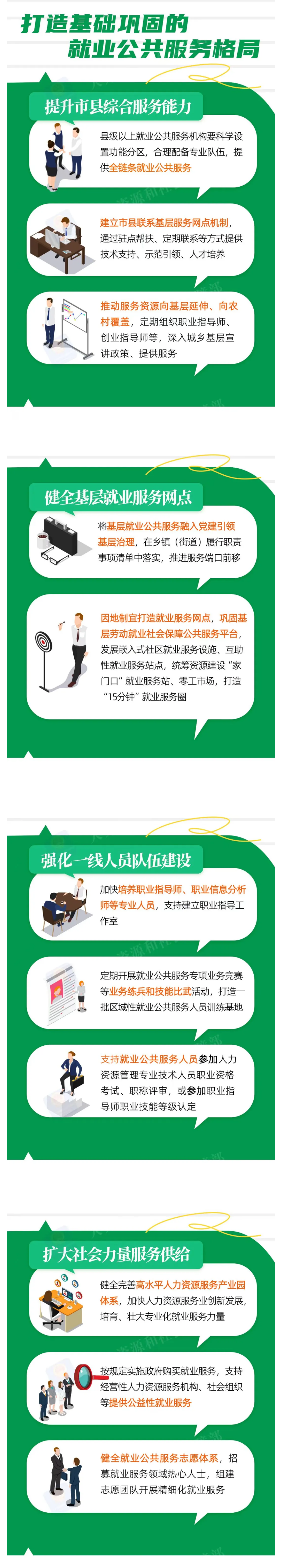 打造基礎(chǔ)鞏固的就業(yè)公共服務(wù)格局！好消息一圖看懂.png