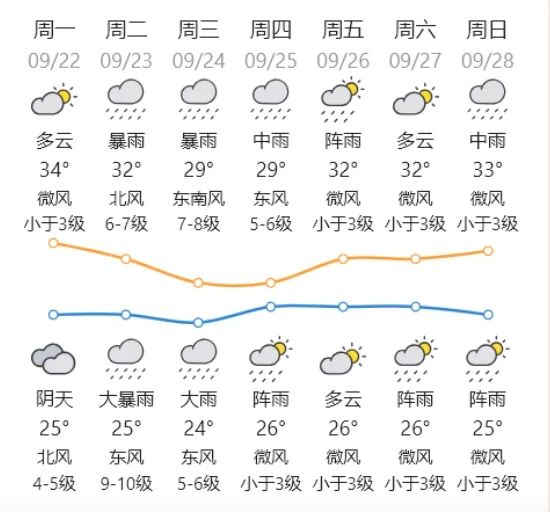 轉(zhuǎn)存圖片