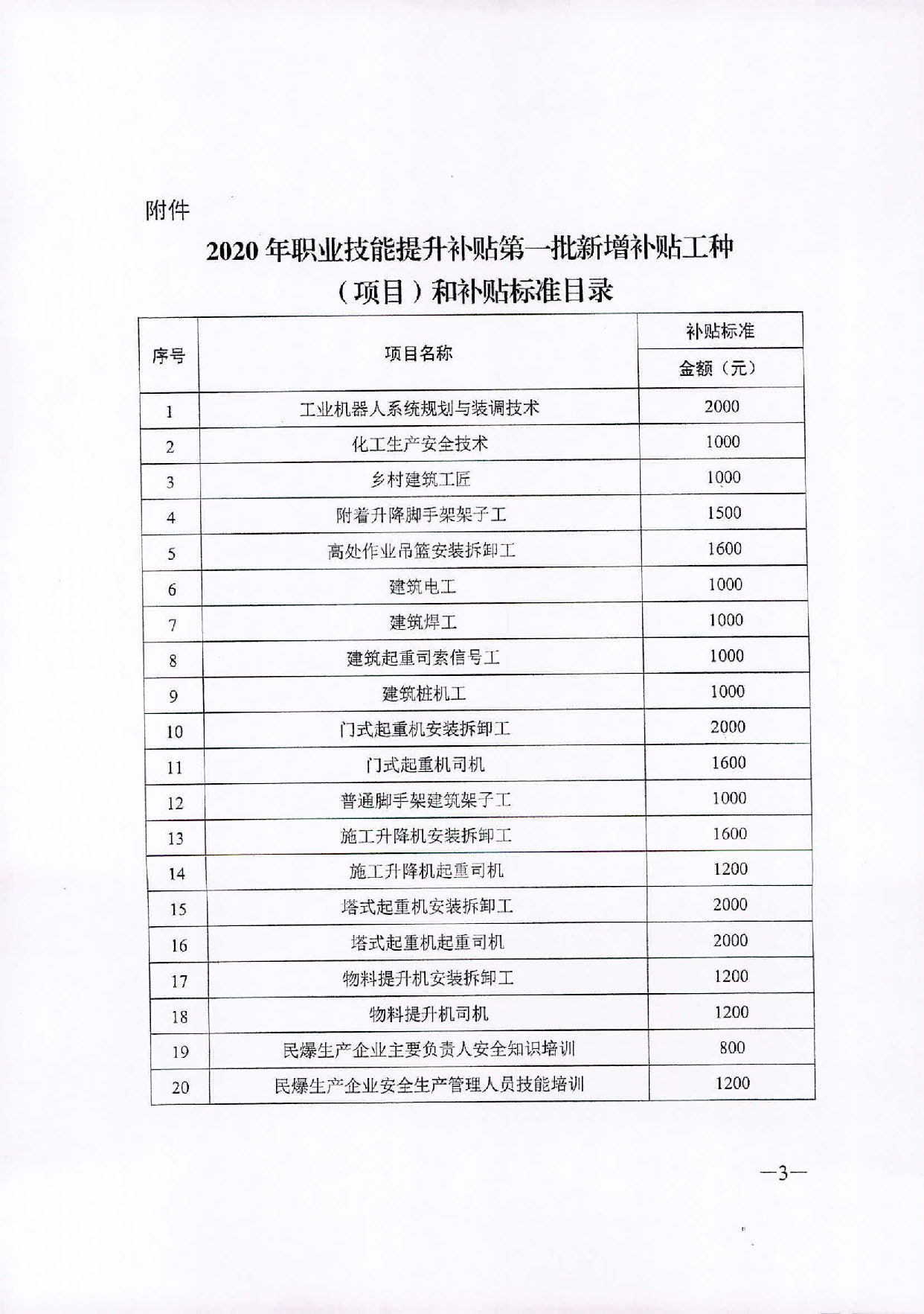 轉(zhuǎn)發(fā)關(guān)于公布2020年職業(yè)技能提升補(bǔ)貼第一批新增補(bǔ)貼工種（項(xiàng)目）和補(bǔ)貼標(biāo)準(zhǔn)的通知_頁面_4.jpg