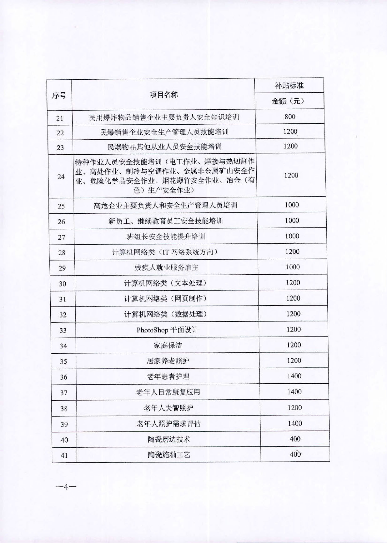 轉(zhuǎn)發(fā)關(guān)于公布2020年職業(yè)技能提升補(bǔ)貼第一批新增補(bǔ)貼工種（項(xiàng)目）和補(bǔ)貼標(biāo)準(zhǔn)的通知_頁面_5.jpg