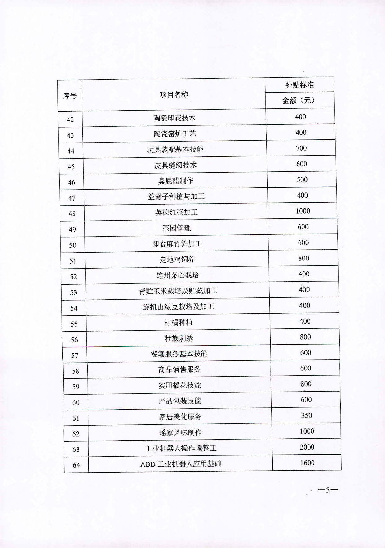 轉(zhuǎn)發(fā)關(guān)于公布2020年職業(yè)技能提升補(bǔ)貼第一批新增補(bǔ)貼工種（項(xiàng)目）和補(bǔ)貼標(biāo)準(zhǔn)的通知_頁面_6.jpg