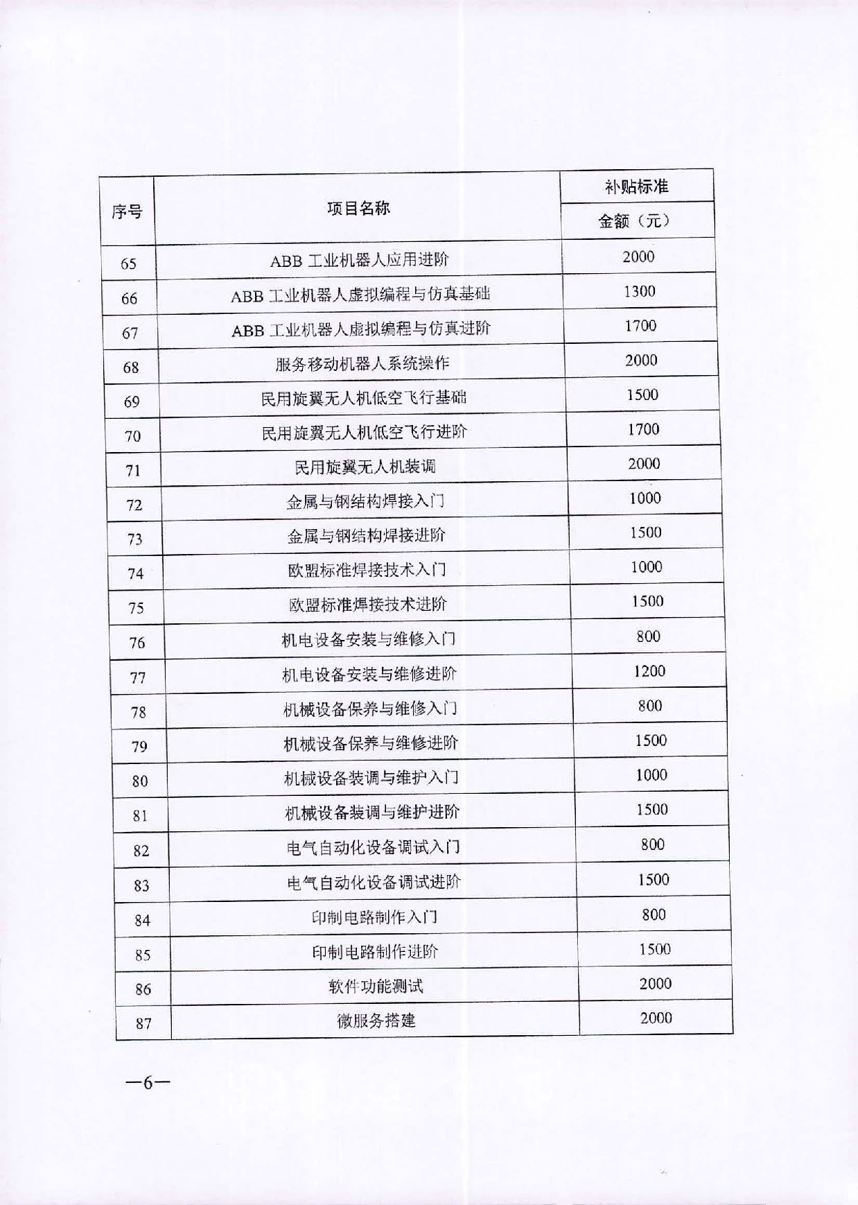 轉(zhuǎn)發(fā)關(guān)于公布2020年職業(yè)技能提升補(bǔ)貼第一批新增補(bǔ)貼工種（項(xiàng)目）和補(bǔ)貼標(biāo)準(zhǔn)的通知_頁面_7.jpg